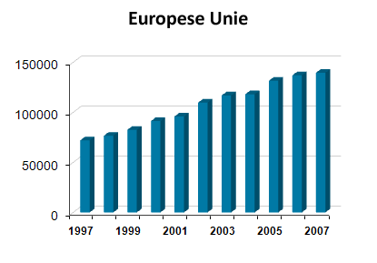 Europese Unie